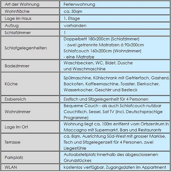 Ausstattung der Ferienwohnung